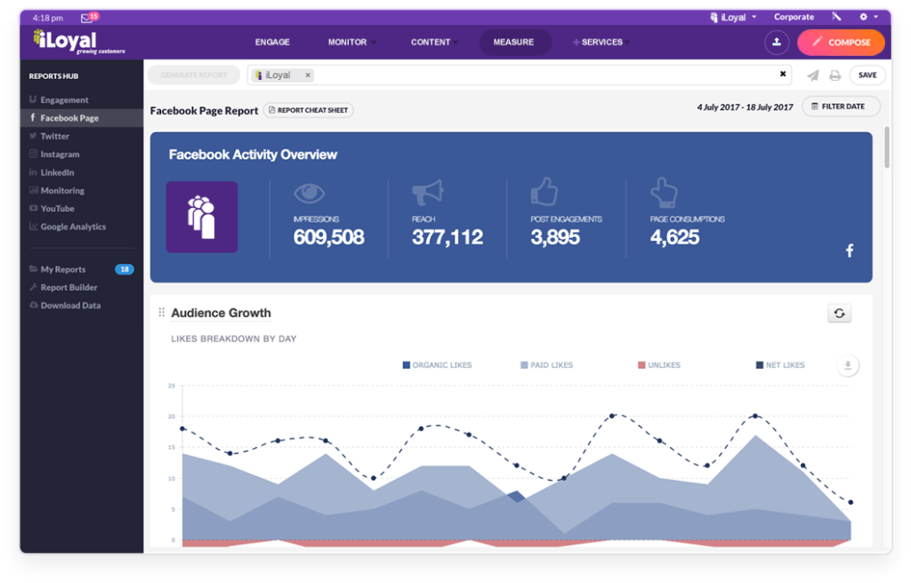 Activity-Reporting-iLoyal-Social-Genius-2