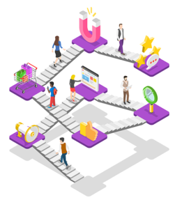 iLoyal CX Customer Journey Mapping