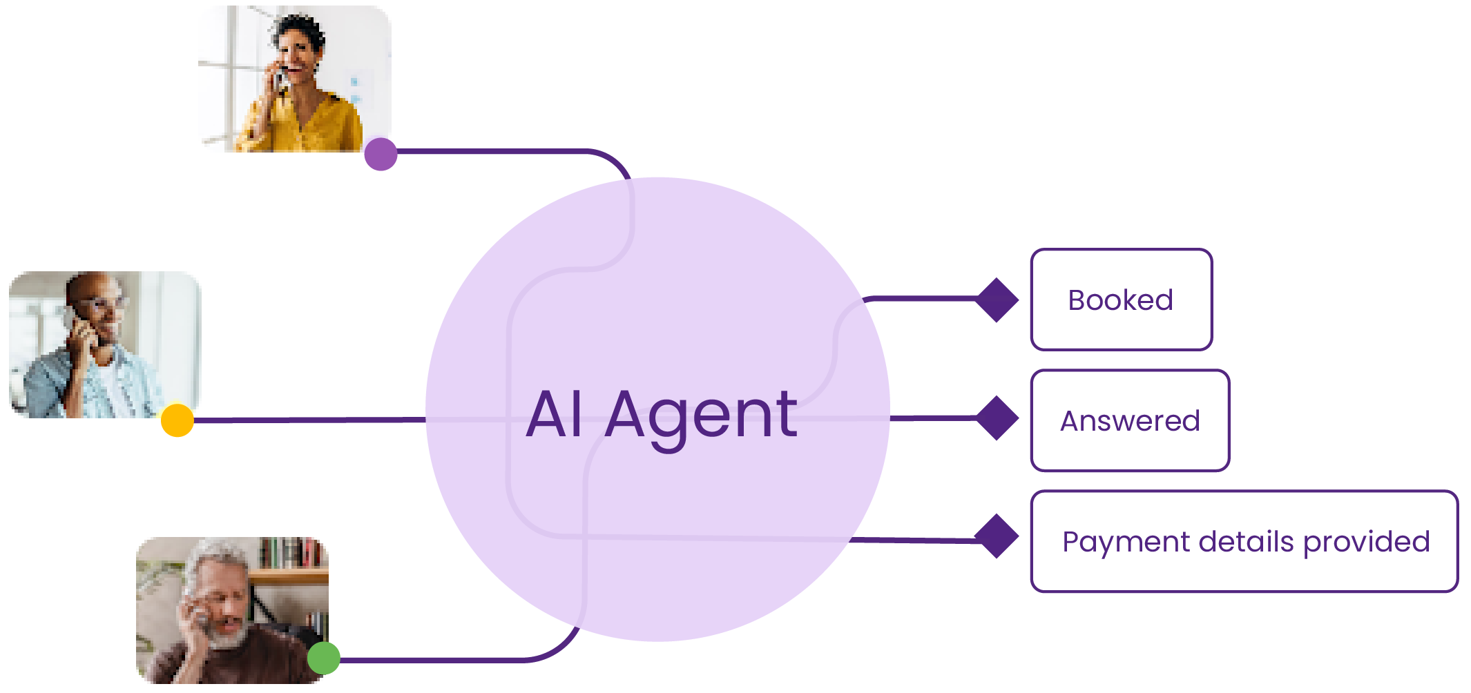 AI-Agent