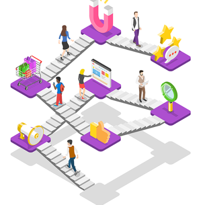 iLoyal CX Customer Journey Mapping